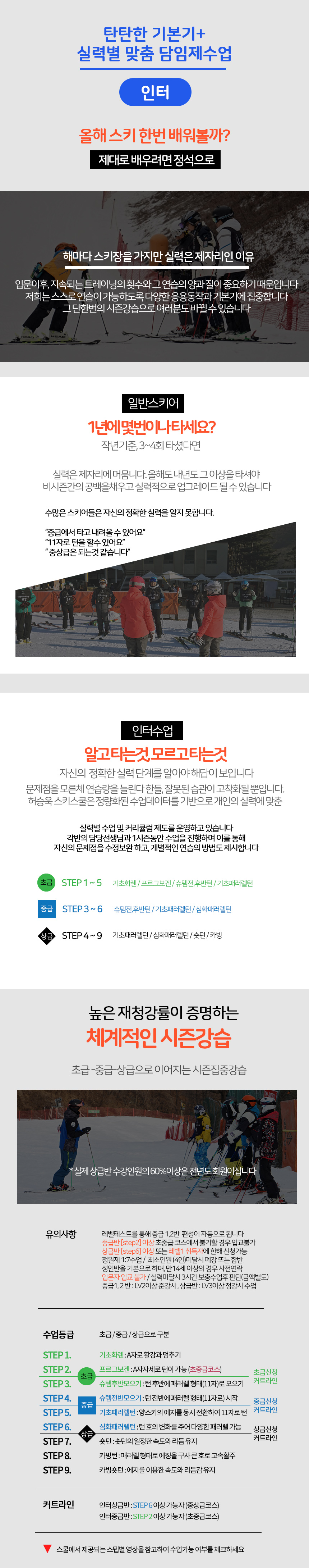 해마다 스키장을 가지만 실력이 제자리인 이유는 다양한 응용동작과 기본기가 부족하기 때문입니다. 수많은 스키어들은 자신의 정확한 실력을 알지 못합니다. 알고 타는 것과 모르고 타는 것은 다릅니다. 자신의 정확한 실력 단계를 알아야 해답이 보이기 때문에 잘못된 습관을 고치고 개인의 실력에 맞춘 연습이 필요합니다. 초급/중급/상급으로 구분하여 체계적인 커리큘럼 안에서 교육을 받게 됩니다. 이 외에도 스쿨에서 제공되는 스텝별 영상을 참고하여 수업가능 여부를 체크하세요.